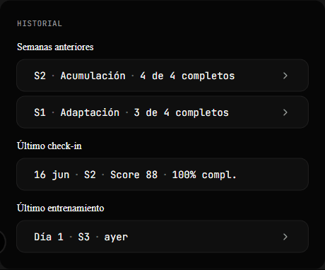 Historial del cliente: semanas anteriores completadas, último check-in con score 88 y último entrenamiento.